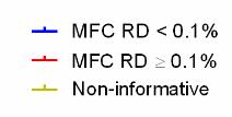 Betydelse av MRD med flödescytometri NOPHO AML-2004 NOPHO-DBH AML-2012 MRD-styrd behandling Om