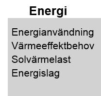 Kort om Miljöbyggnad I