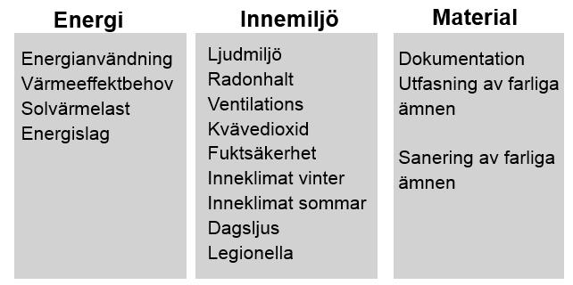 energi med fyra separata