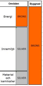 temp Bedömning av