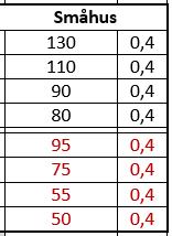 Effektkraven ej redovisade här Sammanfattning av energikrav för lokalbyggnader 2006-2015 Ej