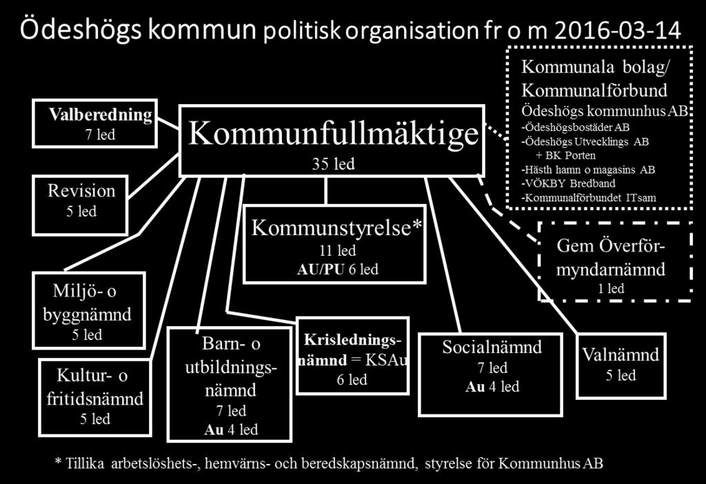 Sammanlagt 23 intervjuer har genomförts, där några intervjutillfällen har skett i grupp, så antalet intervjuade uppgår till ca 35 personer.