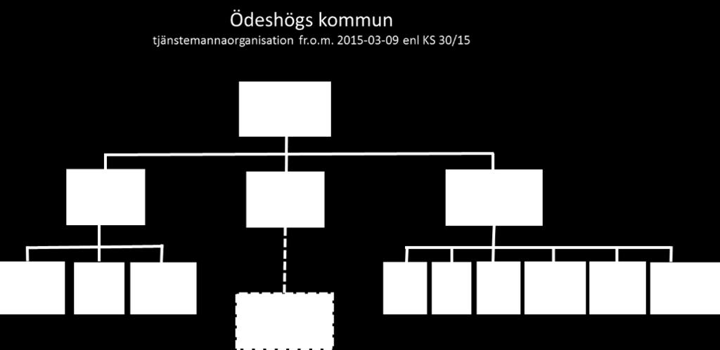 ÖDESHÖGS KOMMUN 2016-06-09 Sida 7(37) ett antal intervjuer med ledande tjänstemän, politiker och fackliga företrädare.