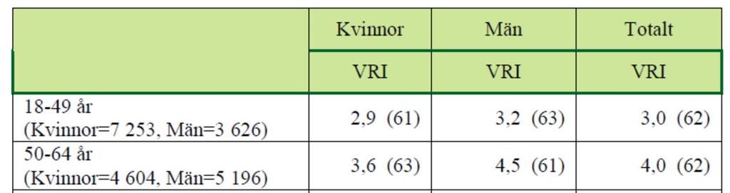 VRI