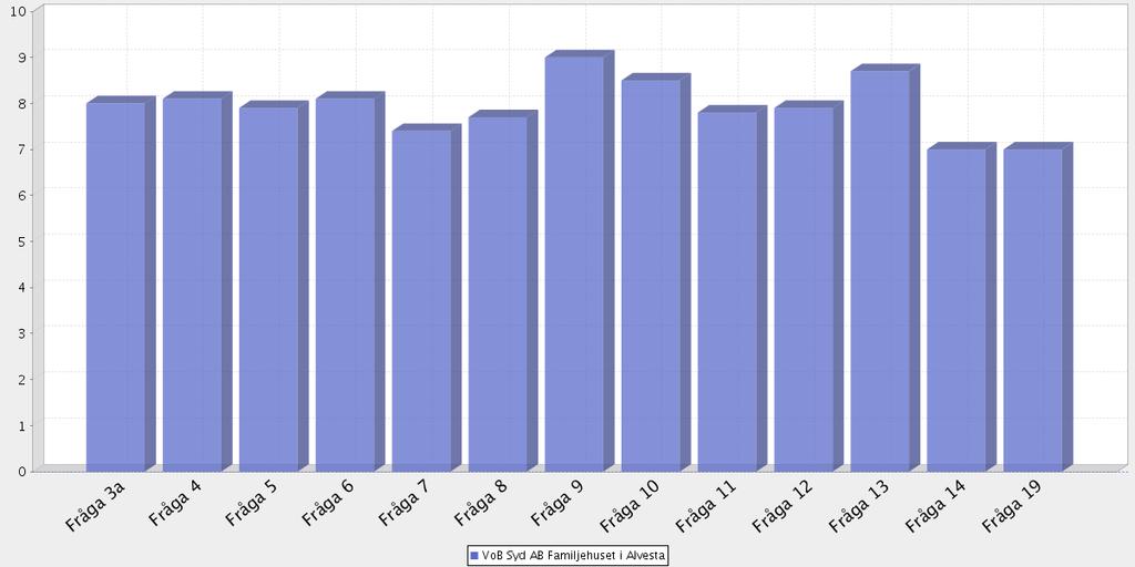 Medelbetyg totalt samt på respektive fråga Aktuell verksamhet Medelbetygen bygger på intervjuer genomförda: Antal intervjuer: Medelbetyg för samtliga frågor (av möjliga): Antal bortfall: 20170116
