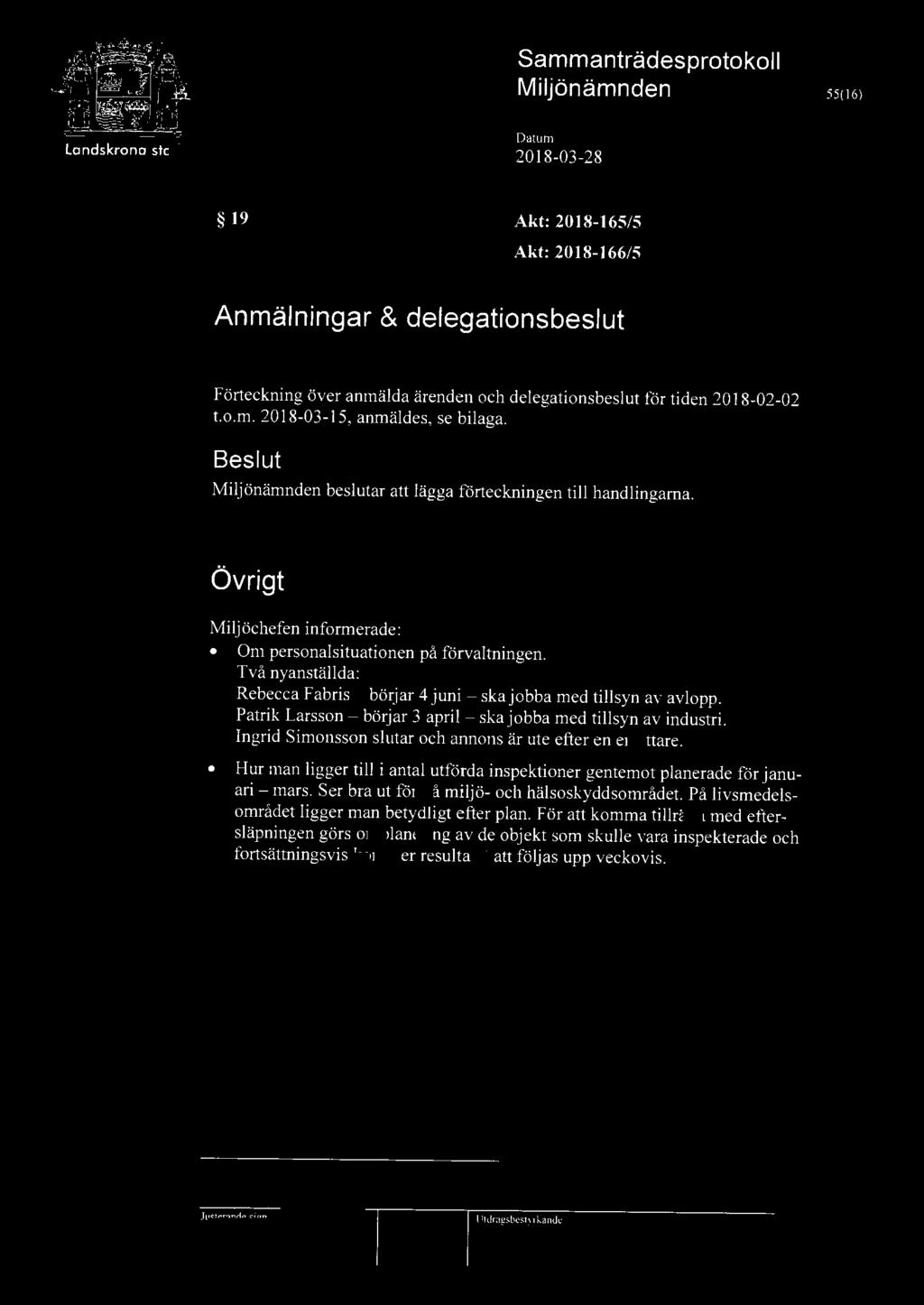55( 16) 19 Akt: 2018-165/5 Akt: 2018-166/5 Anmälningar & delegationsbeslut Förteckning över anmälda ärenden och delegationsbeslut för tiden 2018-02-02 t.o.m. 2018-03-15, anmäldes, se bilaga.