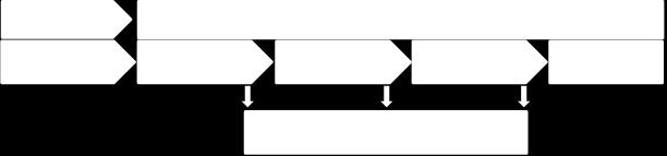 Informationssystem Socialstyrelsens definition av informationssystem är: system som insamlar, bearbetar, lagrar eller distribuerar och presenterar information.