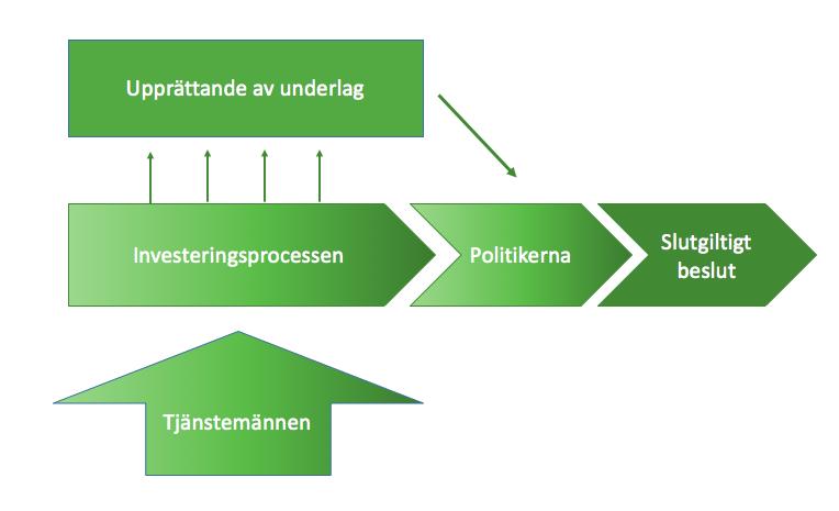 brukar vara de löpande inbetalningarna. Genom att beräkna den osäkra faktorns tillåtna variation kan en bedömning göras utifrån det (Persson & Nilsson, 2009).