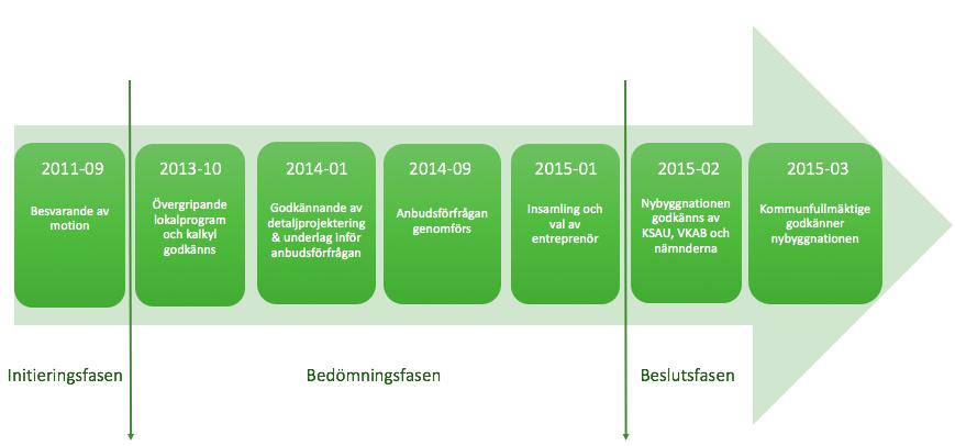kommunstyrelsens arbetsutskott.