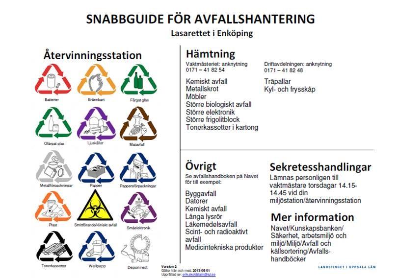 Kunskapsbanken/Säkerhet, arbetsmiljö och