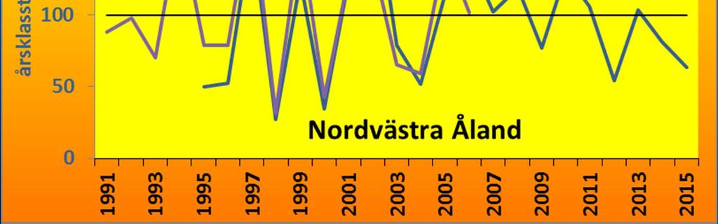 1998, 2000 och 2004.