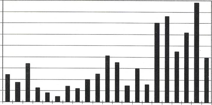 Clupea harengus Östersjön Sammanfattning : Beståndet är nu åtminstone dubbelt så stort som medelnivån 1980-90 och exploateringen är låg. Rekryteringen har varit god sedan 1989.