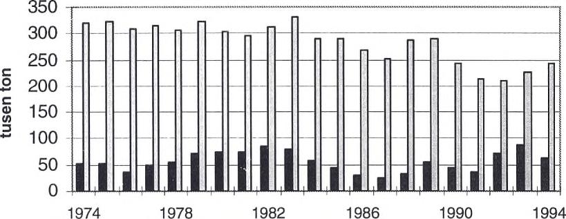 Östersjön Sill/ Strömming O Bornholm + Finsko vik n Det är stor skillnad i tillväxthastighet mellan sill/strömmingpopulationer i Omr. 25-29, 32 området.