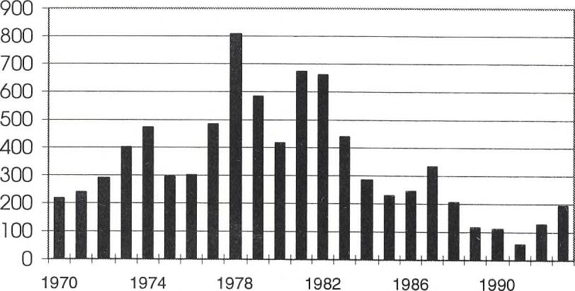 Godus morhua Östersjön Sammanfattning: Beståndet är överexploaterat. De stora tillskotten av ungfisk under åren 1977-82 gav upphov till ett stort fiske.