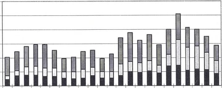 Östersjön Lax Bottniska viken, eg. Östersjön (omr. 24-31) Östersjölax består av genetiskt skilda populationer från lekplatser i en mängd älvar och åar som mynnar i Östersjön.