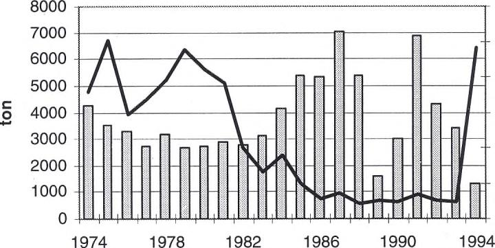 Västerhavet Skarpsill - Sprottus sprottus Skarpsillen fångas dels som råmaterial till konservindustrins "ansjovis"- och "sardin"-inläggningar, dels som skrapfisk/foderfisk till fiskmjöl och olja.