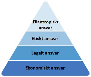 2. Teoretisk referensram I detta avsnitt presenteras och behandlas den teoretiska ram som vi valt att utgå ifrån vid analysen av arbetets syfte och frågeställning.
