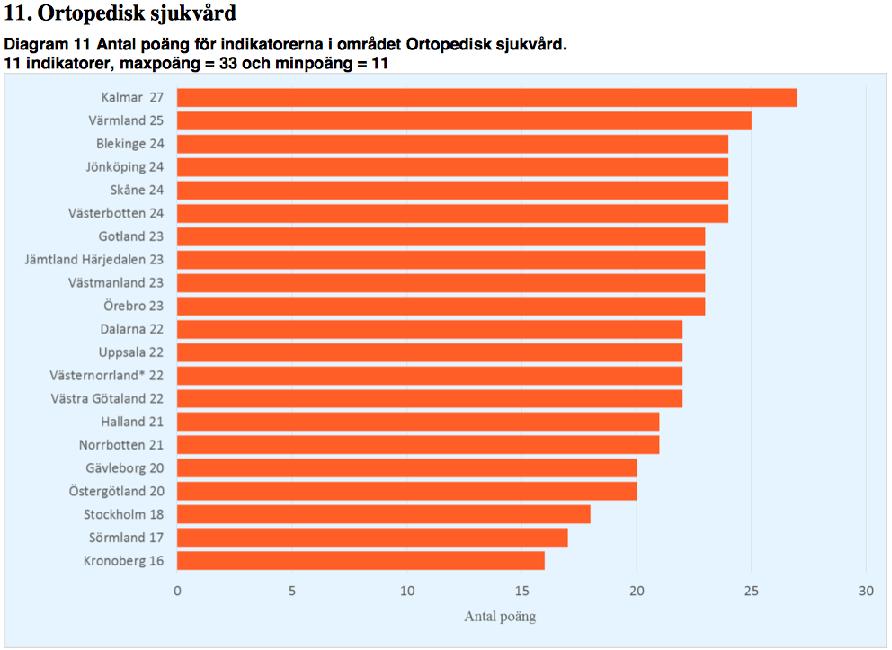 VÅRDEN I SIFFROR Källa: