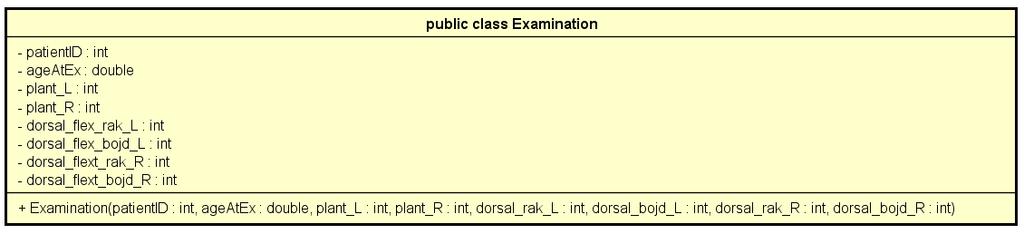 Examinations klass <Examination.