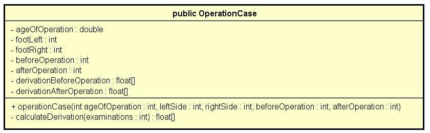 7.2.3.1 Operation Fall Klassen <OperationCase.cs> En klass för varje operationsfall (Figur 8) skapas utifrån den information som finns i en godkänd patient.