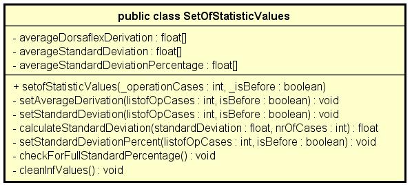 7.2.4 Analysfunktionen Analysfunktionen tar emot listan av operationsfallen <OperationCase.cs>.