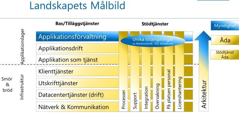 5 (14) 5 Kontaktpersoner För frågor om programmet hänvisar vi till Programägare: Förvaltnings- och utvecklingschef Dan E Eriksson Programledare: Åsa Schmiedhofer 6 Tidsplan Program FAS 1, 2, 3