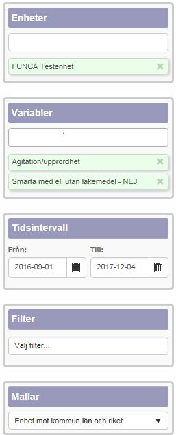 resultat över tid