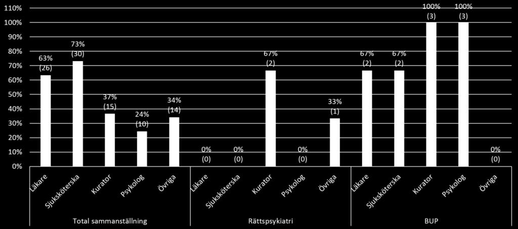 En del mottagningar och avdelningar vet inte om de