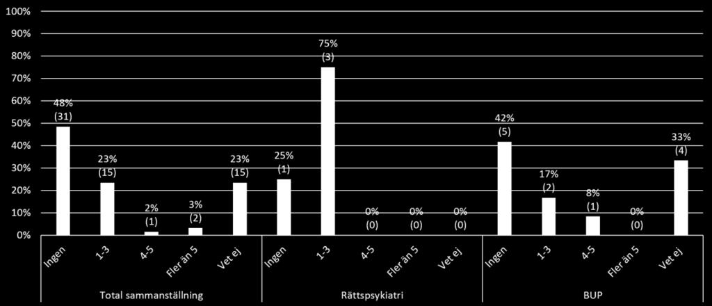 För att kunna arbeta enligt vårdprogram levnadsvanor och uppfylla målen, behövs ett förtydligande av vilken specifik kompetens som behövs.