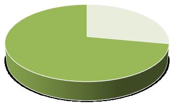 120% 100% 80% 60% 40% 20% 0% Fördelning antal anställda per kön Diagram: Fördelning antal tillsvidareanställda per kön Diagram: Fördelning antal tillsvidareanställda per kön år