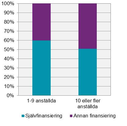 det faktum att det totala antalet företag som har 1 9 anställda är väldigt stort och att vi vill undvika att belasta företagen i onödan, ser vi att det finns stora möjligheter att göra undersökningar