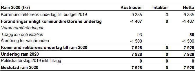 Bilaga 3 Kommunfullmäktige m fl Kommunfullmäktige utövar kommunens beslutanderätt i ärenden av principiell karaktär eller av större vikt för kommunen.