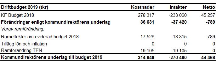 Bilaga 3 Teknisk nämnd Tekniska nämnden ansvarar för följande verksamhetsområden: trafik, renhållning och snöröjning, kommunalt vatten och avlopp samt gatu- och parkfrågor.