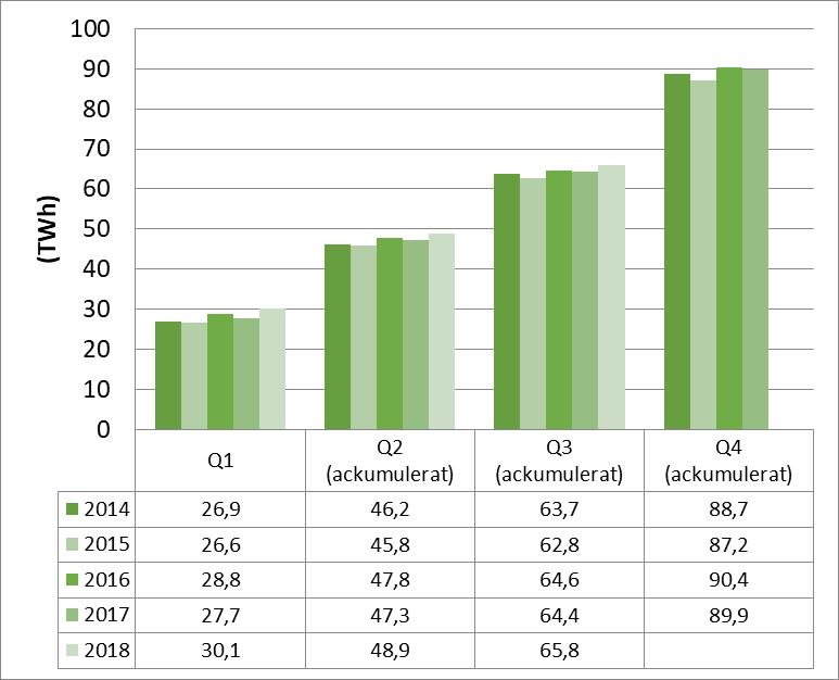 och ska därför inte betraktas som faktisk kvotpliktig elanvändning.