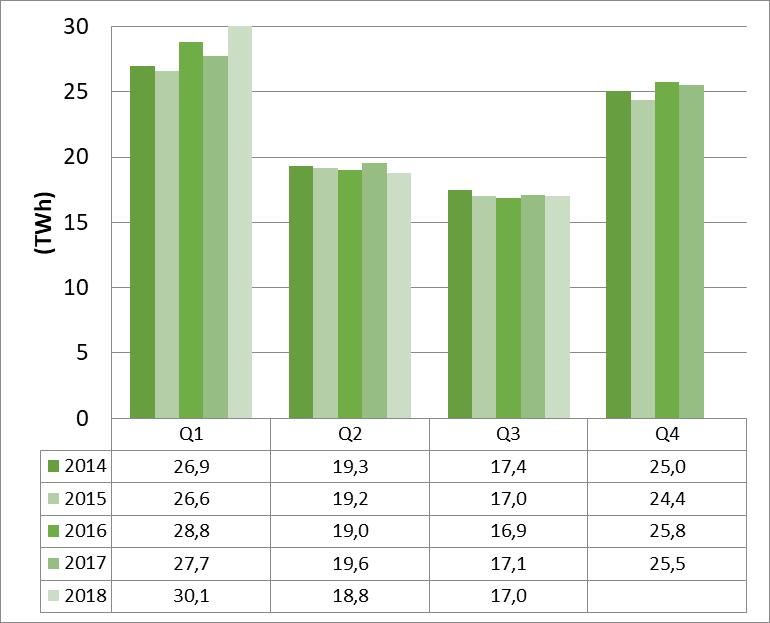 Mer information om beräkningsverktyg finns här. http://www.energimyndigheten.