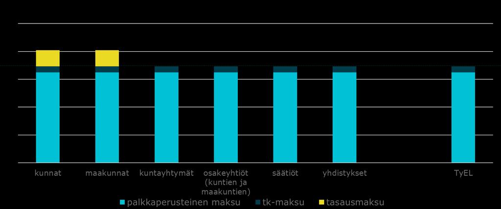 För ett aktiebolag är det inte dyrare att