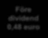 9,39 9,59 7,01 31.12.2011 31.12.2012 31.12.2013 31.