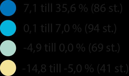 Tio år av befolkningskoncentration Under perioden 2005-2015 ökade befolkningen i 180 av landets 290 kommuner I storstadsregionerna växer de flesta kommunerna. Förortskommunerna växer mest!