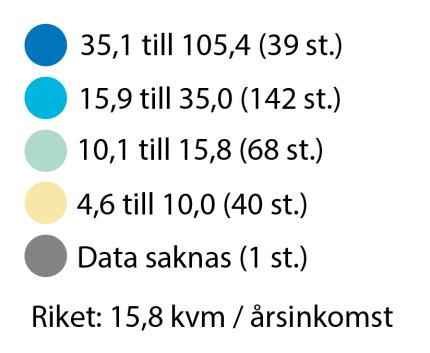 2014 Bostadsmarknaden Stora regionala skillnader på