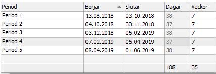 Grupp Grupphandledare E-postadress IA Joachim Hofman joachim.hofman@abo.fi IB Caroline Ingo caroline.ingo@abo.fi IC Moja Ladvelin moja.ladvelin@abo.fi ID Joel Storgård joel.storgard@abo.
