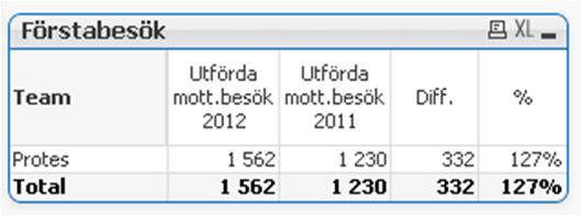 + 233 Särskilda