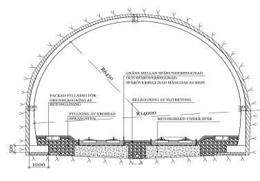 Andelar i tunnelsektion Var i ligger belastningen?