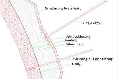 en tunnelsektion Tunneldrivning 8,5% BEST 9% Spårunderbyggnad 12%