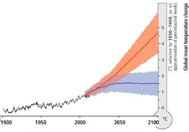 IPCC visar ett vägval och att