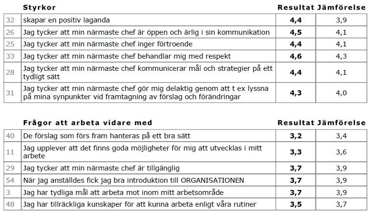 Material för återkoppling 1)