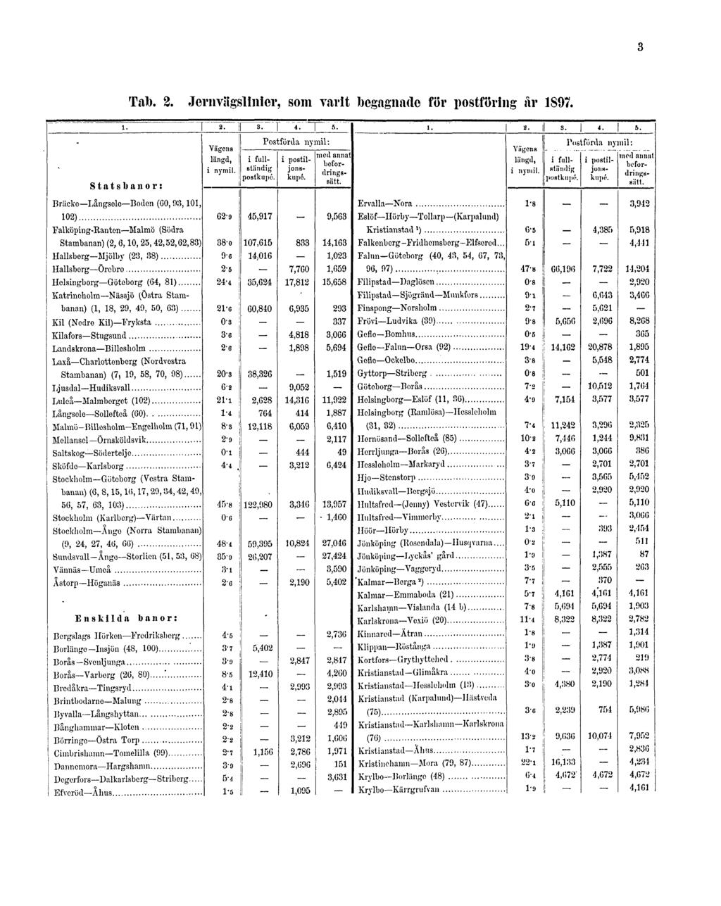 Tab. 2.