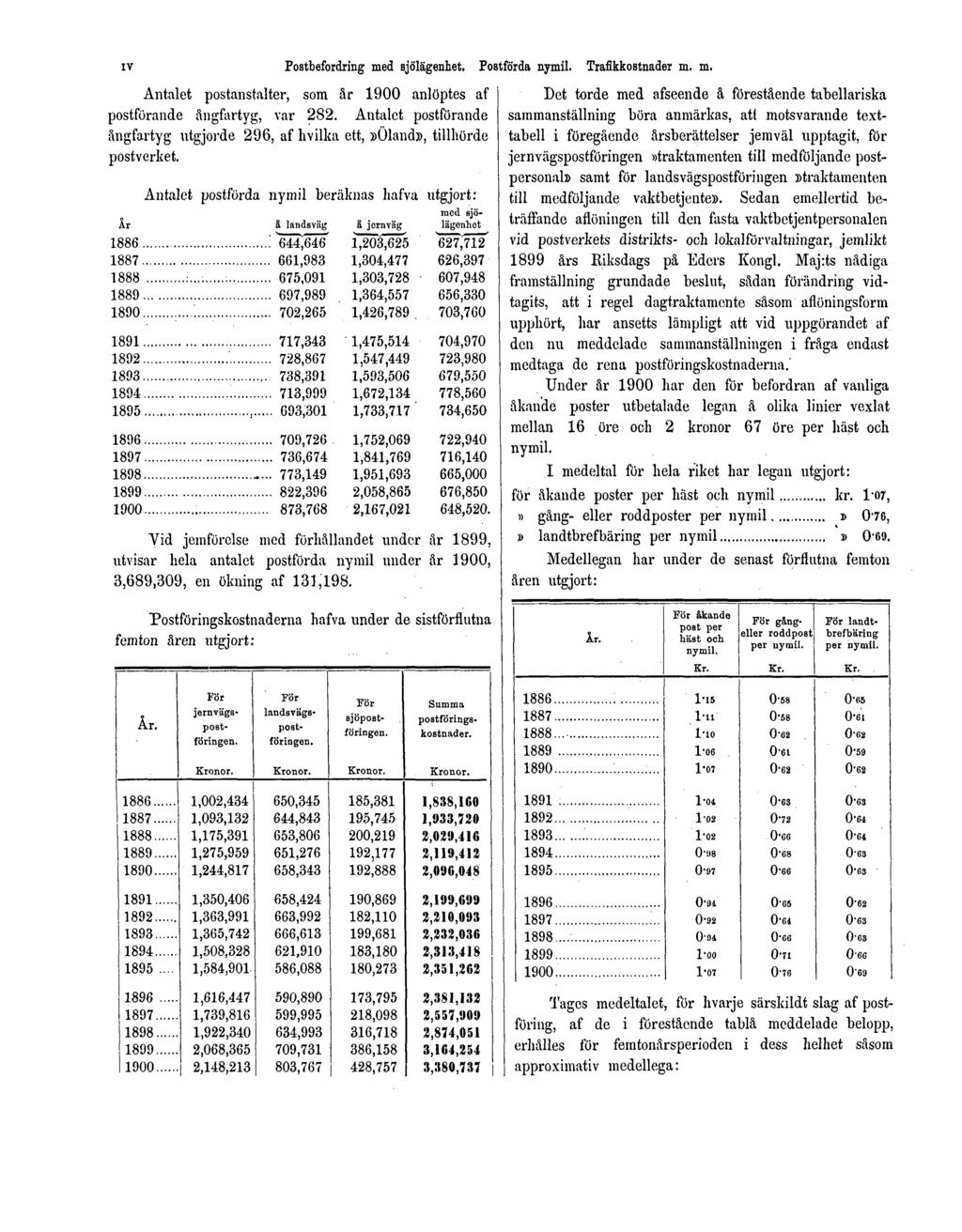 IV Postbefordring med sjölägenhet. Postförda nymil. Trafikkostnader m. m. Antalet postanstalter, som år 1900 anlöptes af postförande ångfartyg, var 282.
