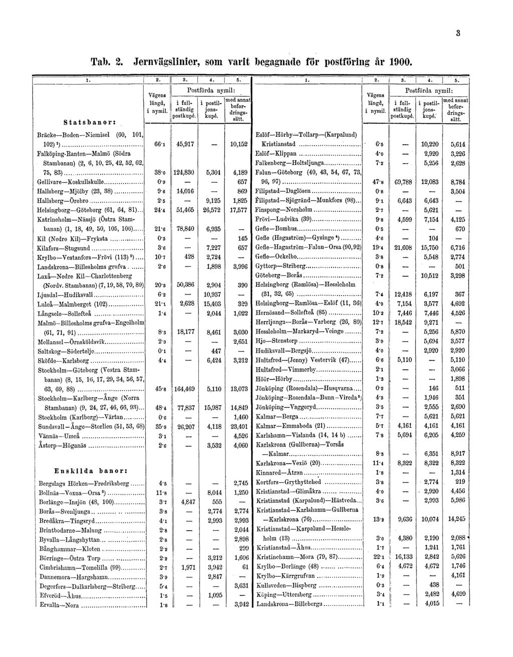 Tab. 2.