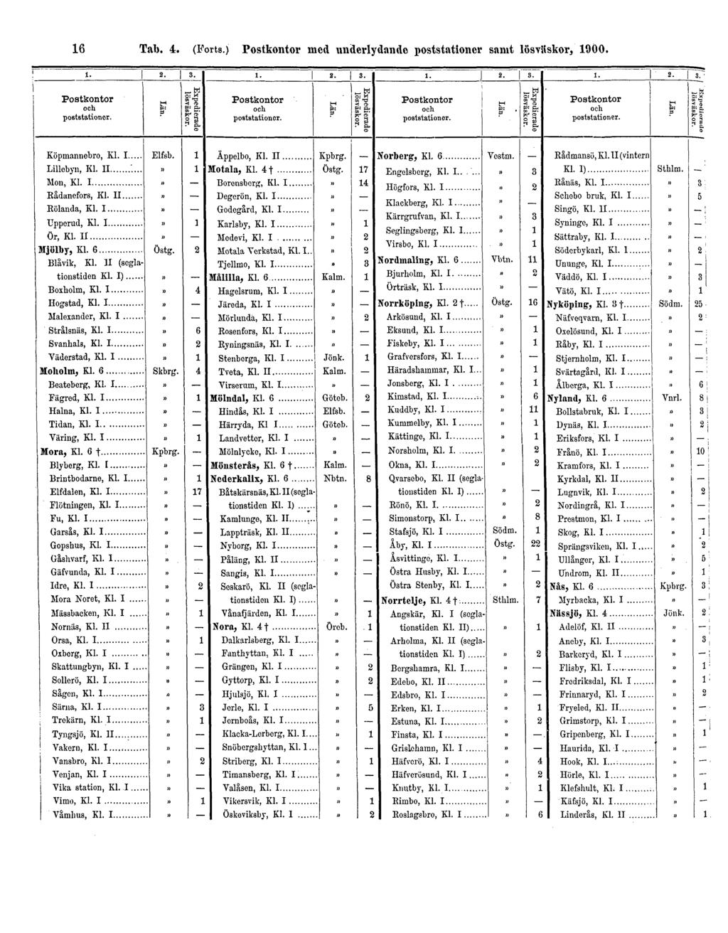 16 Tab. 4. (Forts.