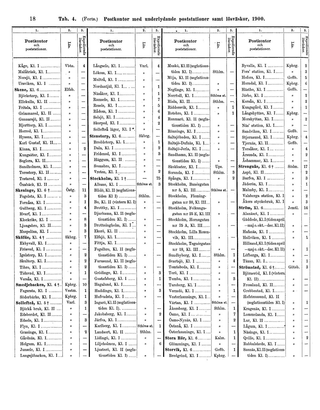 18 Tab. 4. (Forts.